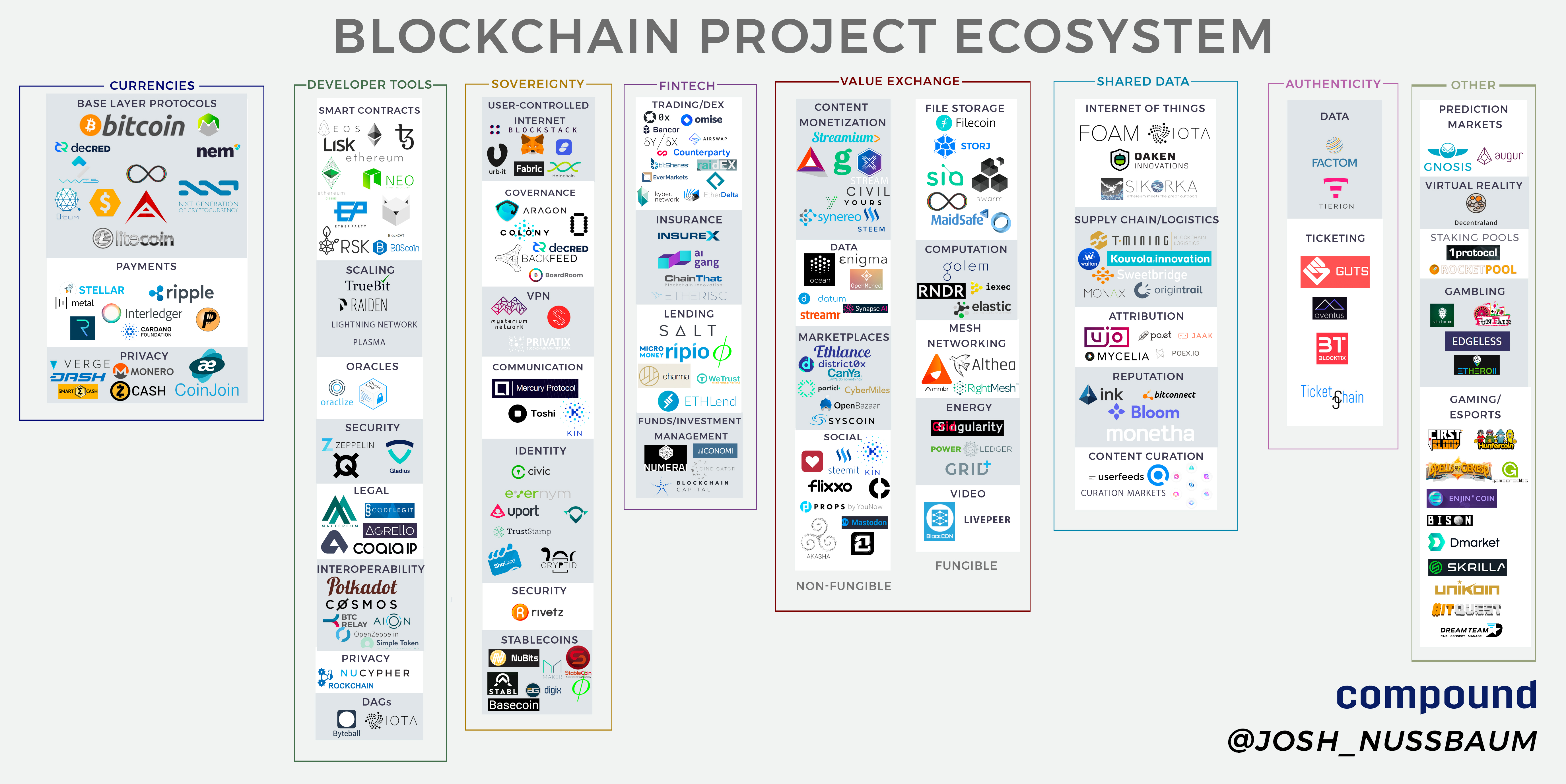 Blockchain protocols and their energy footprint - Adan