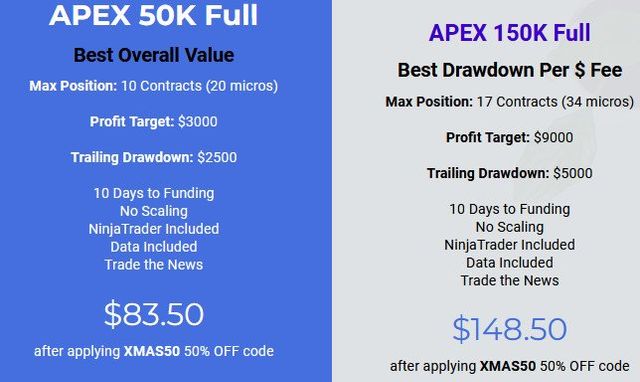 Apex Trader Funding in - Things You Should Know Before Starting