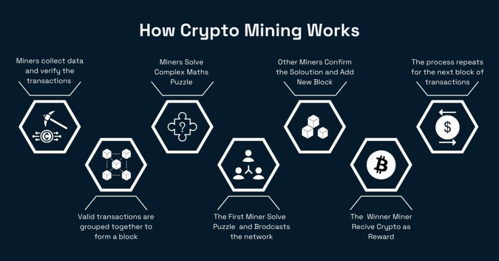 Bitcoin Mining: Everything You Need to Know!