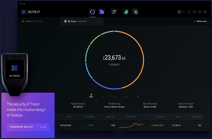 Electrum vs Exodus - Qual carteira é melhor em ?