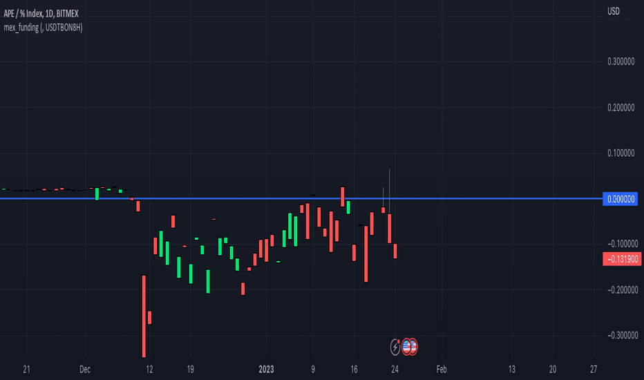 Page 9 Bitcoin / Tether Perpetual Linear Swap Contract Trade Ideas — BITMEX:XBTUSDT.P — TradingView