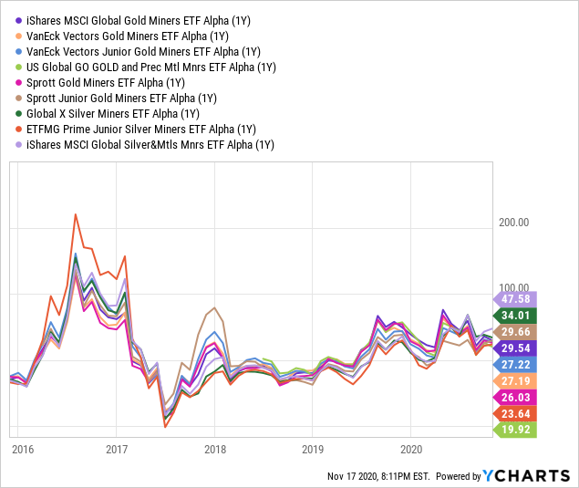 iShares MSCI Global Metals & Mining Producers ETF