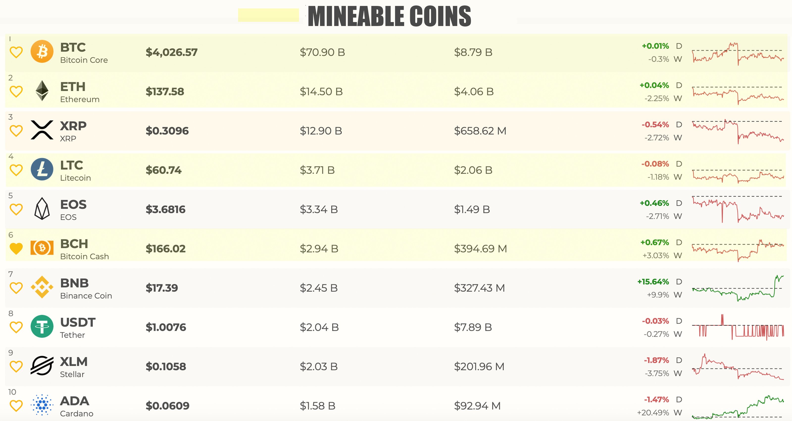 8 Best and Profitable Crypto to Mine - Complete List