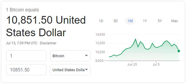 Bitcoin's Fair Value Guide