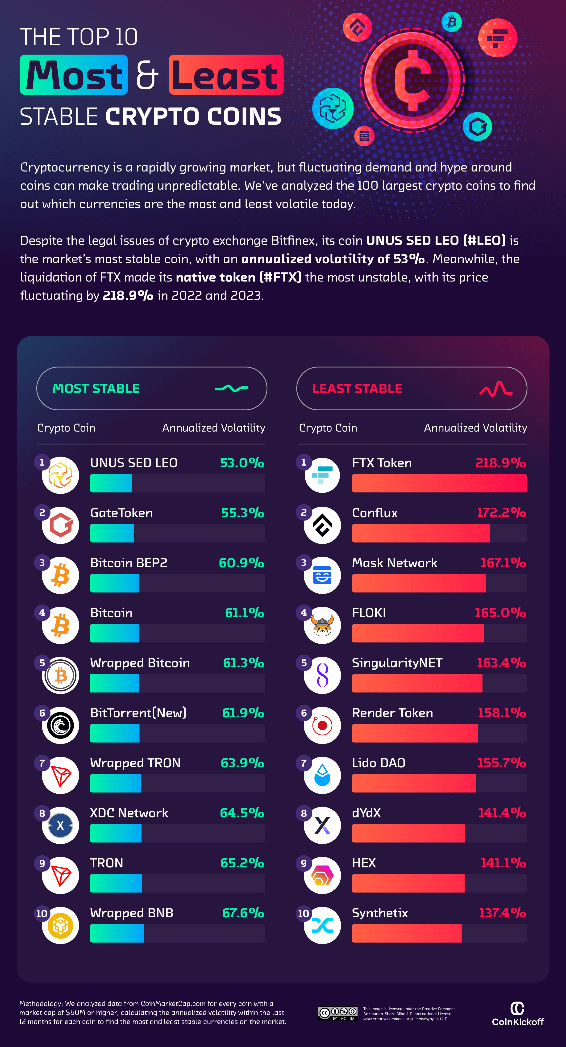 Stablecoins: What’s the hype?