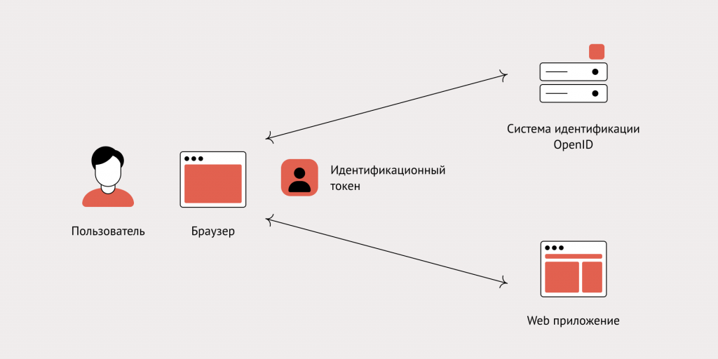 API and Code Sample for External Portal Server (Omada Controller to ) | TP-Link Россия