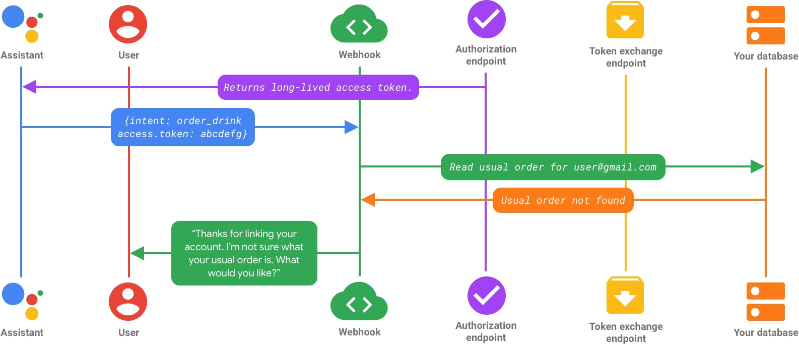 Google Cloud Platform