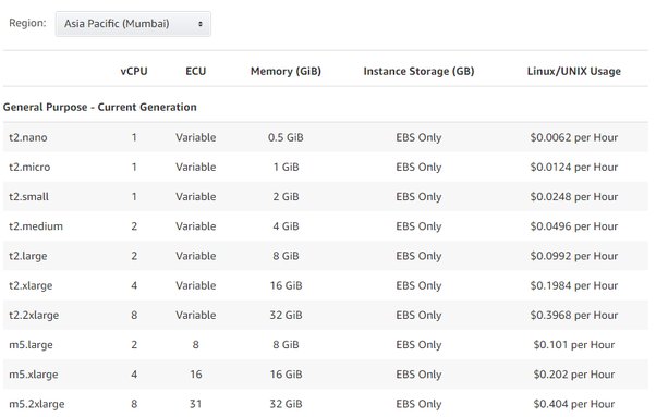 The Complete Guide to EC2 Instance Pricing - bitcoinlove.fun