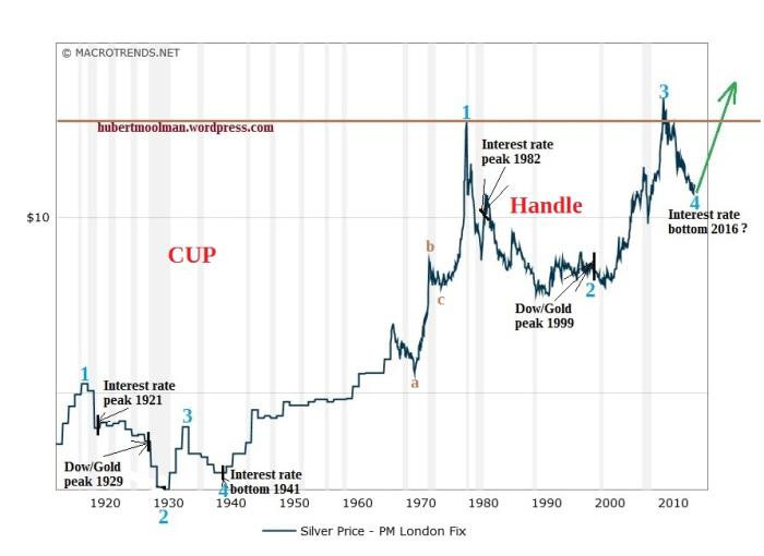 How much is silver worth? - CBS News