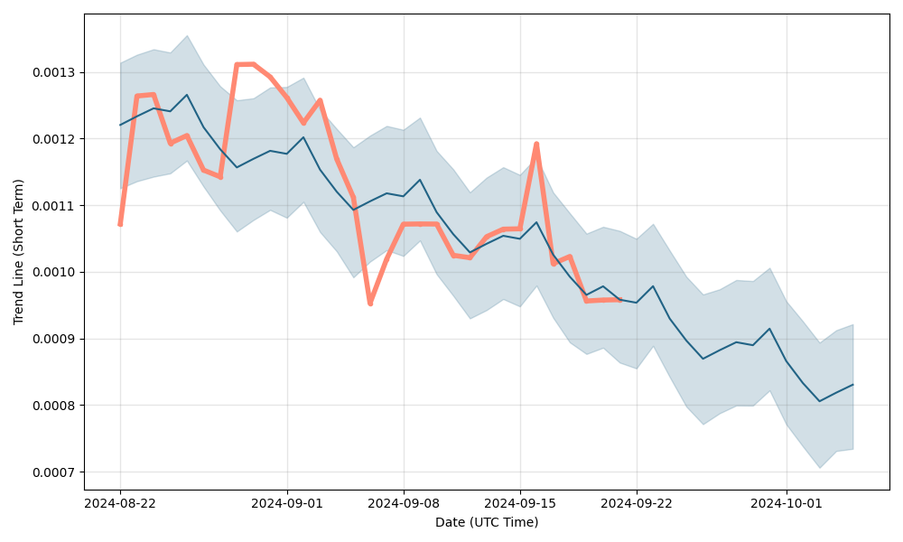 Acet Price Prediction up to $ by - ACT Forecast - 