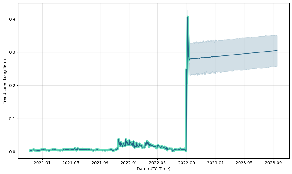 AI CLOUD price - AI CLOUD to USD price chart & market cap | CoinBrain