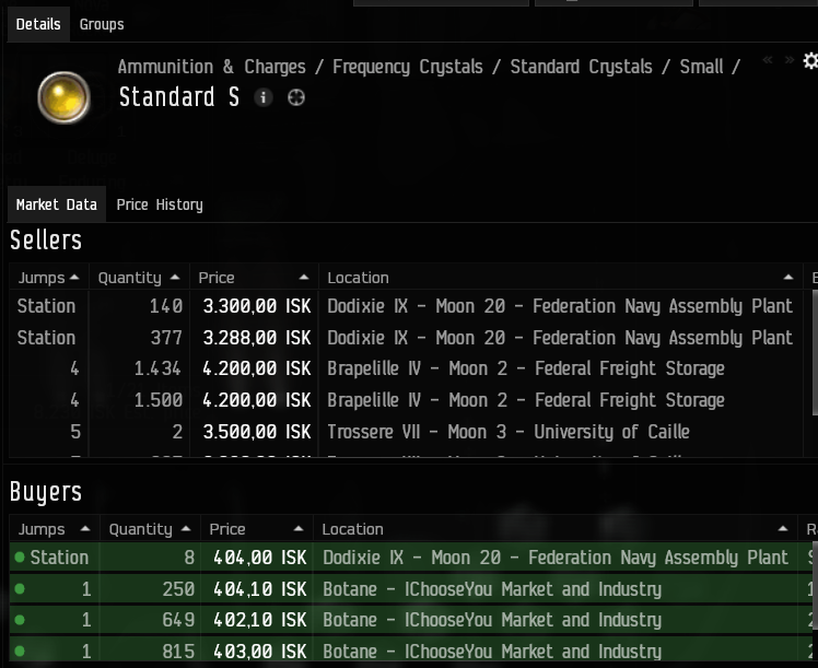 EVE to USD Price Converter & Calculator, Live Exchange Rate | CoinBrain