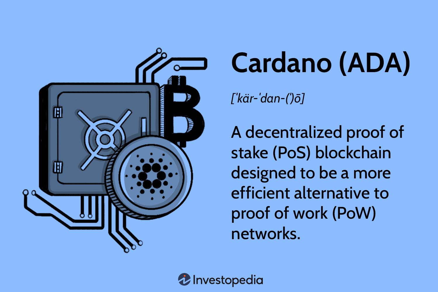 The best Cardano Wallets | ADA crypto wallets