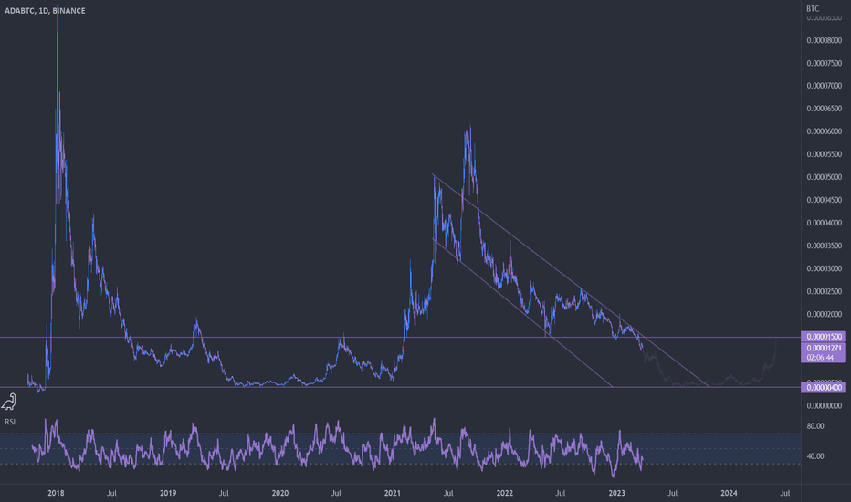 Cardano (ADA) Price Prediction for March 8