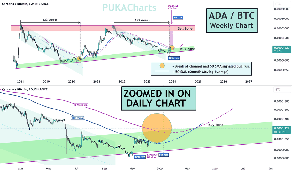 Cardano Bitcoin - ADA/BTC (x) price | ADABTC Quote & Chart