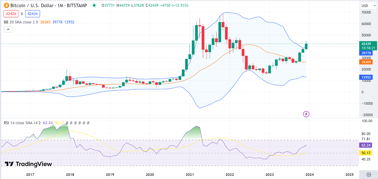 Cardano to Bitcoin Exchange Rate Chart | Xe