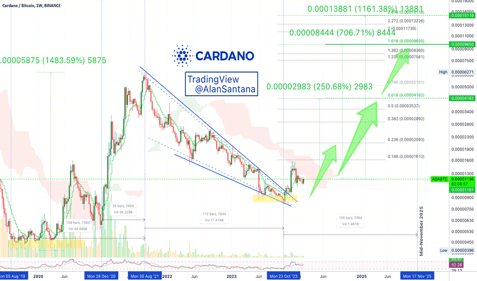 1 ADA to BTC Exchange Rate Calculator: How much Bitcoin is 1 Cardano?