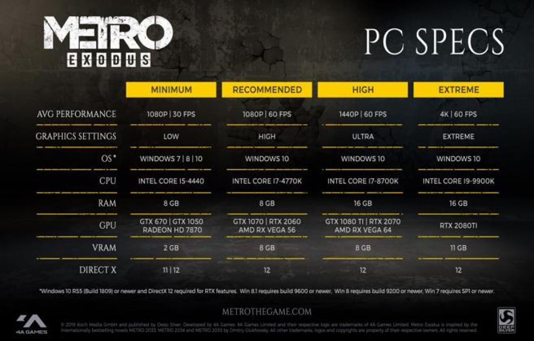 Buy Metro Exodus Enhanced Edition - Microsoft Store en-GS