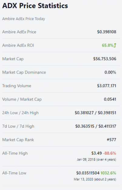 Investing In Ambire AdEx (ADX) - Everything You Need to Know - bitcoinlove.fun