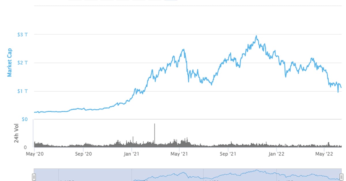 Cardanomics price today, ADX to USD live price, marketcap and chart | CoinMarketCap