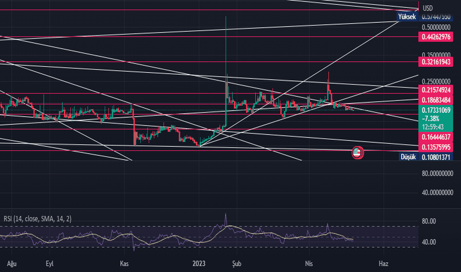 Tradingsignals — Göstergeler ve Sinyaller — TradingView