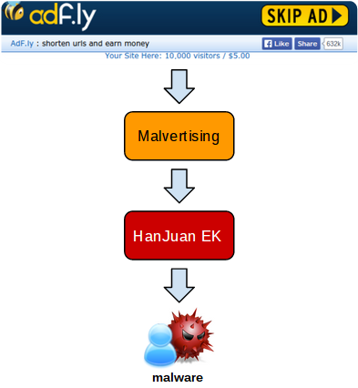 Monetization with bitcoinlove.fun Apart from Using as a Link Shortener