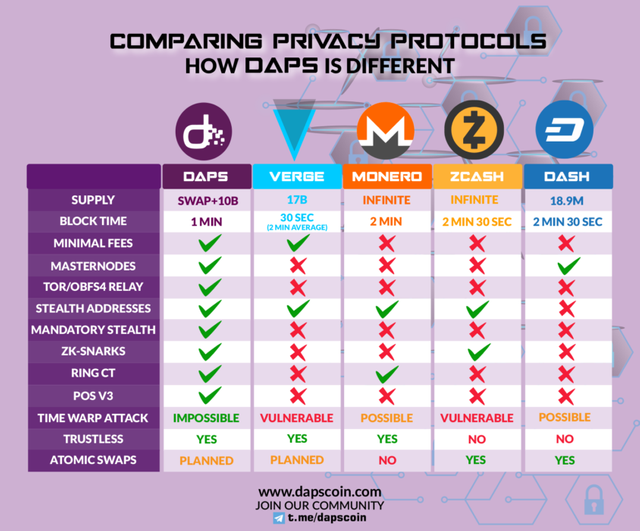 DAPS Coin price today, DAPS to USD live price, marketcap and chart | CoinMarketCap