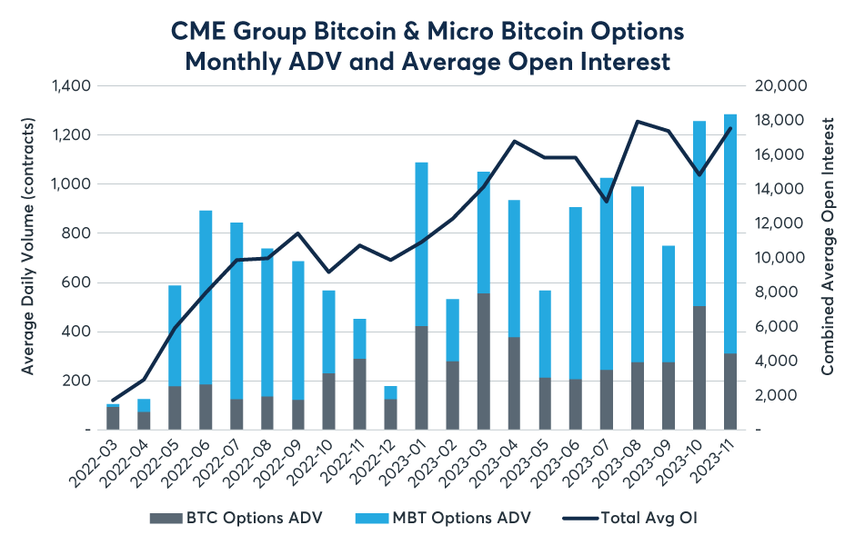 How Do You Trade Options on Bitcoin?