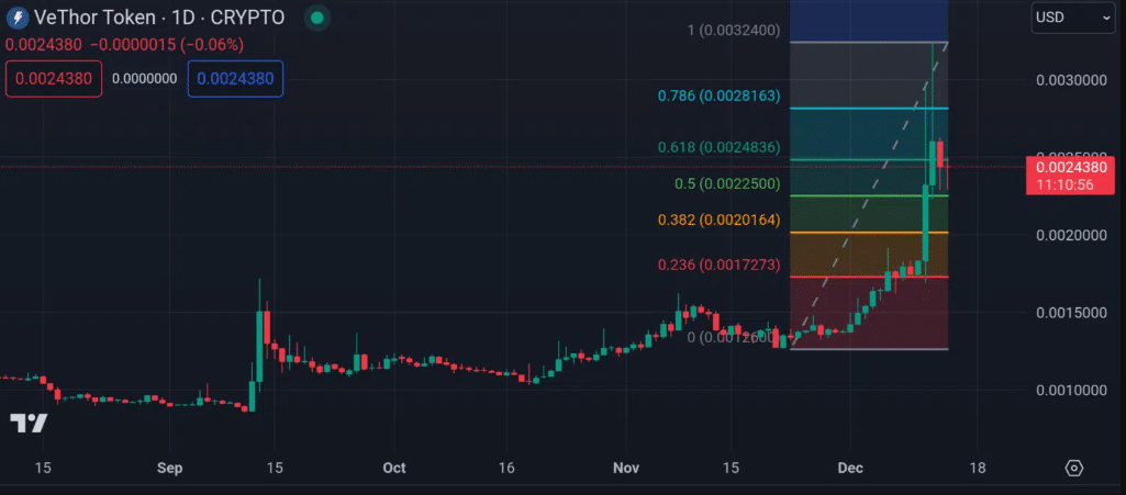 VTHOUSDT Market Data from Major Exchanges — TradingView