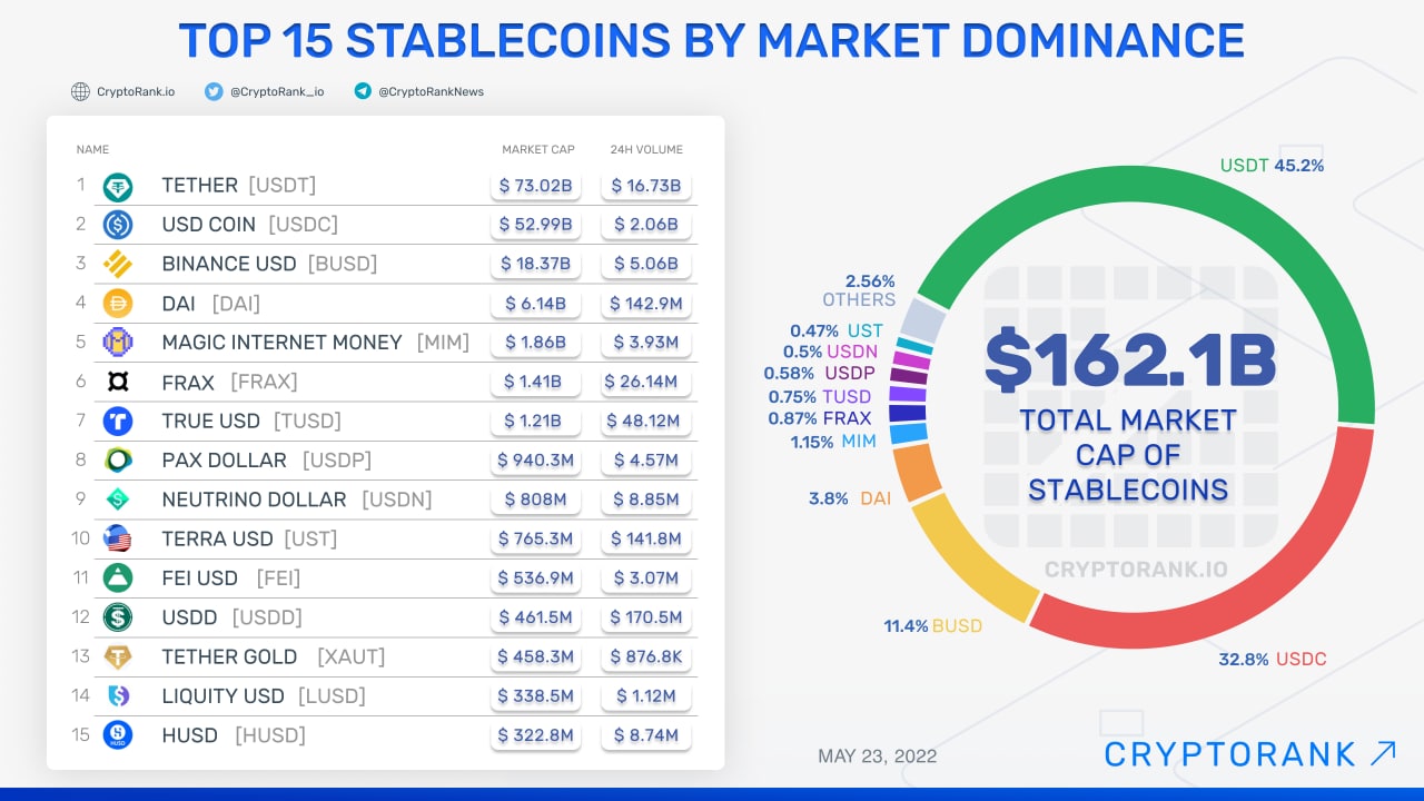 Best cryptocurrencies to invest in - The Economic Times