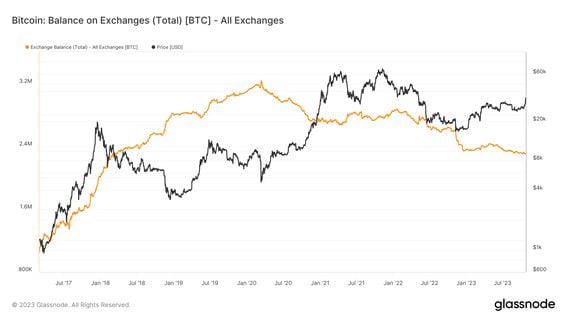 Exchange Cryptoexchange USD to Bitcoin (BTC)  where is the best exchange rate?