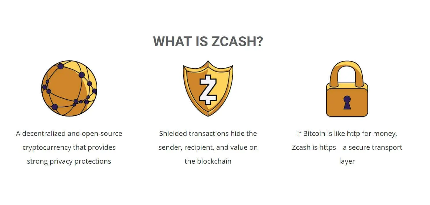 Zcash Threshold Shielded Transactions: a Proof of Concept - Zengo