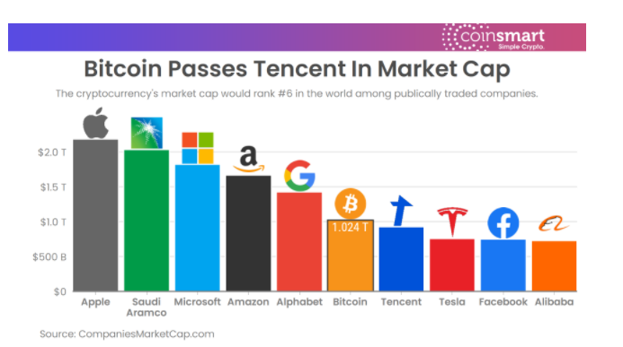 Bitcoin price today, BTC to USD live price, marketcap and chart | CoinMarketCap