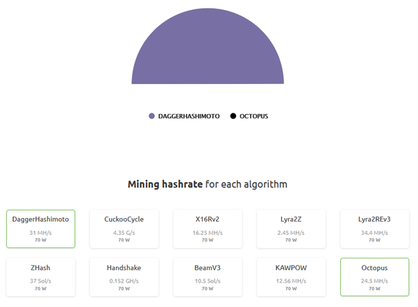 Mining: so viel Geld scheffelt deine Grafikkarte mit Ethereum | PC Builder's Club