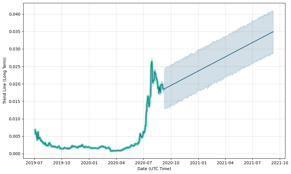 EROAD Ltd, ERD:NZC forecasts - bitcoinlove.fun