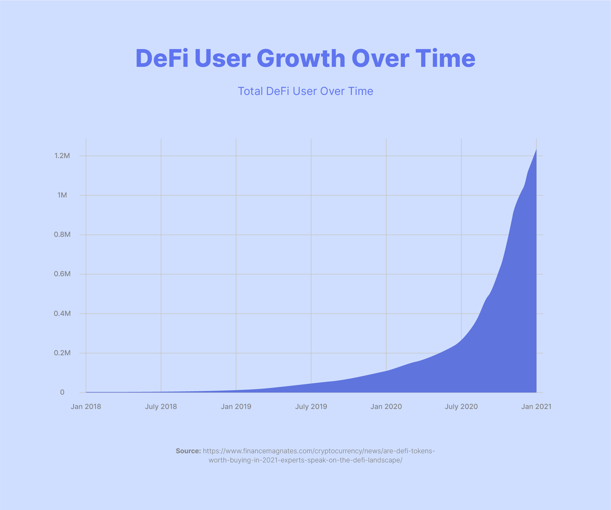 Investing in DeFi with MMI and BitGo