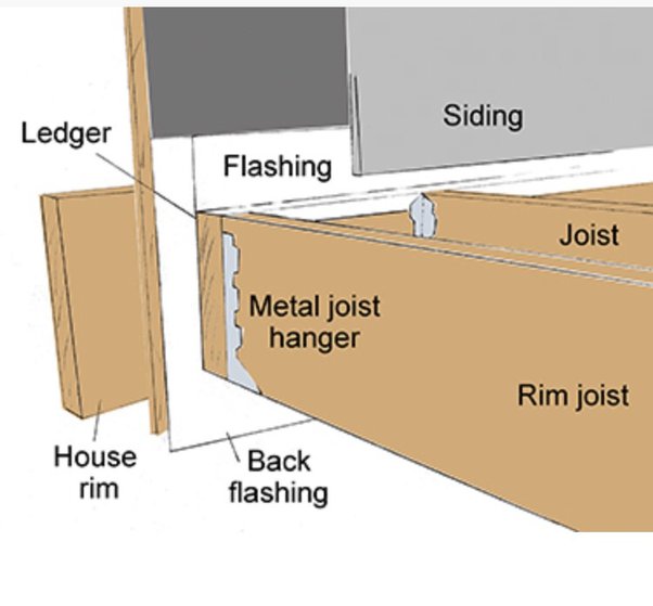 How to Install a Deck Ledger Board and Attach Flashing | Trex