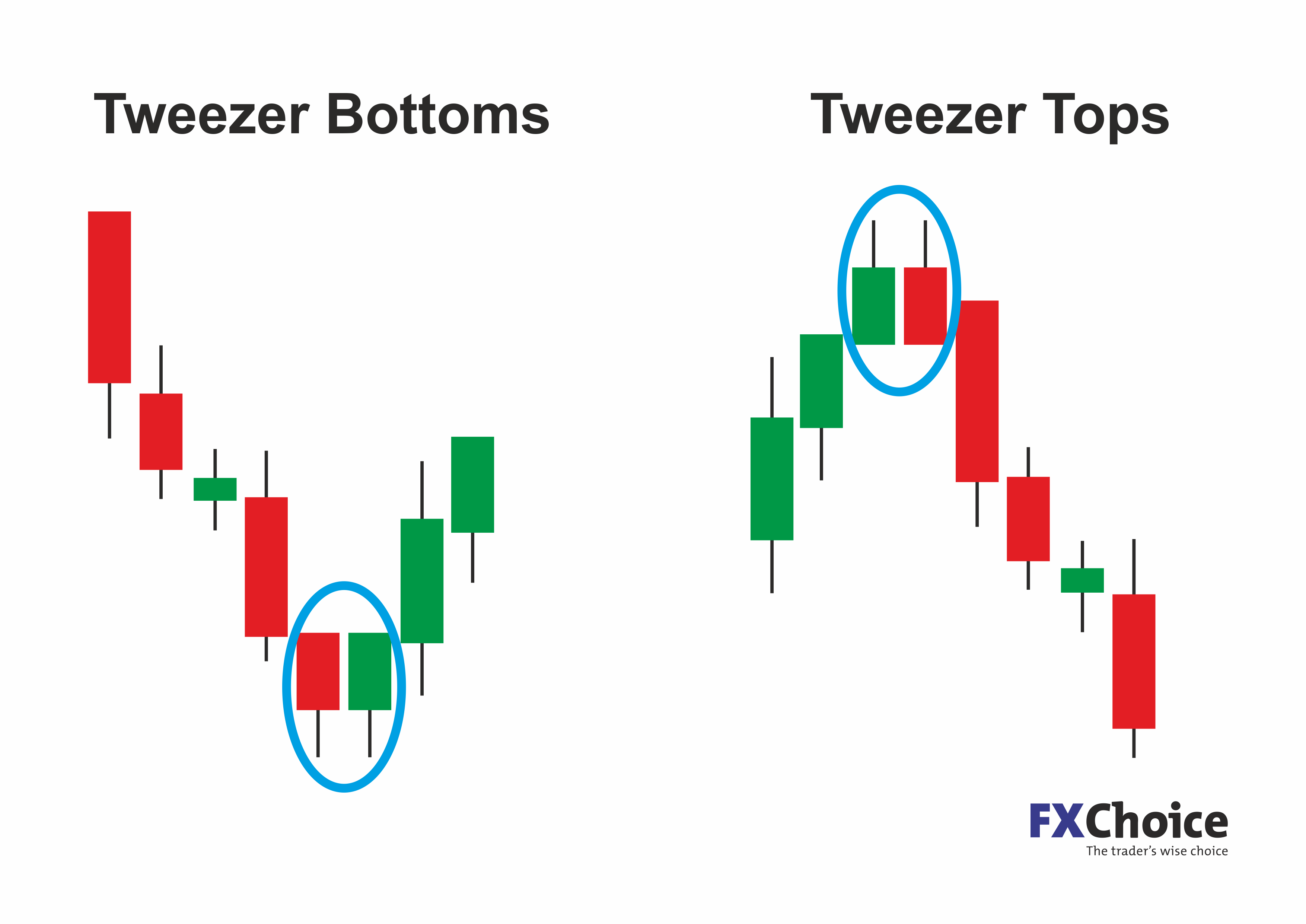 How To Read Candlestick Charts for Effective Crypto Trading | OKX