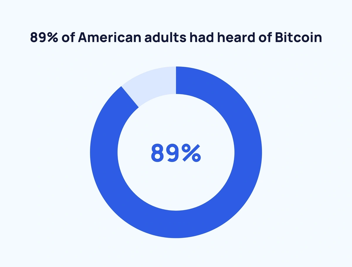 Number of Blockchain Wallet Users Breakdowns, Timelines, and Predictions - bitcoinlove.fun