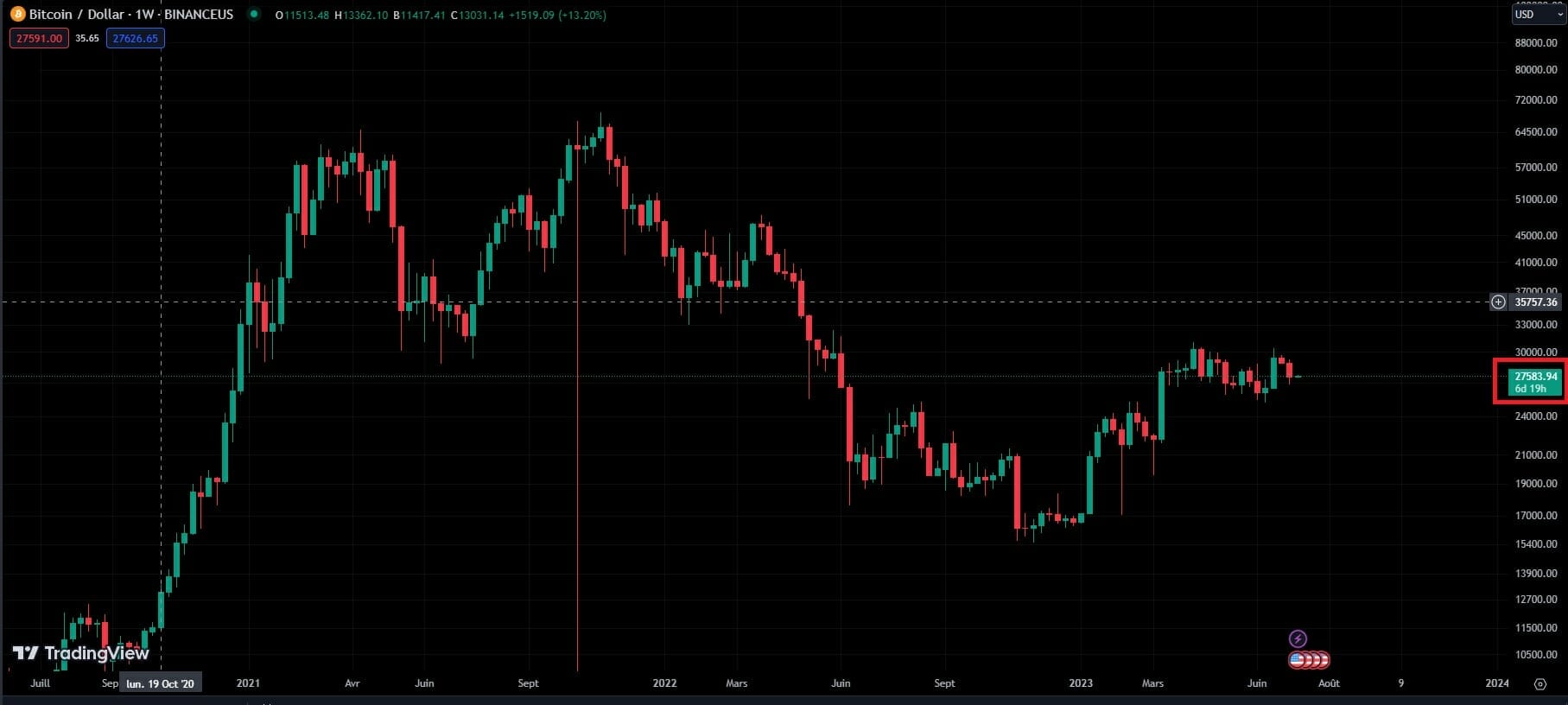 EOS / Bitcoin Trade Ideas — BINANCE:EOSBTC — TradingView