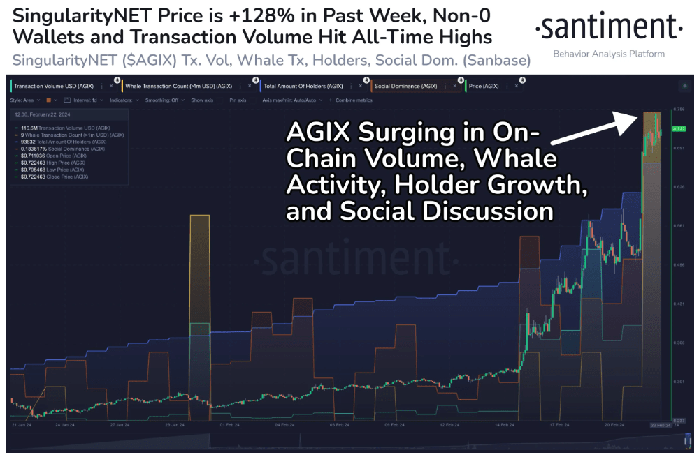 SingularityNET Price Prediction Will AGIX Price Hit $1 Soon? - Coin Edition