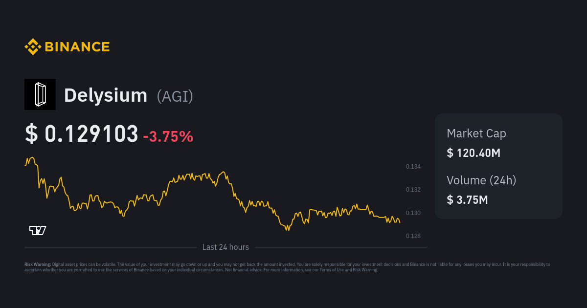 Agility (AGI) Price Prediction , – | CoinCodex