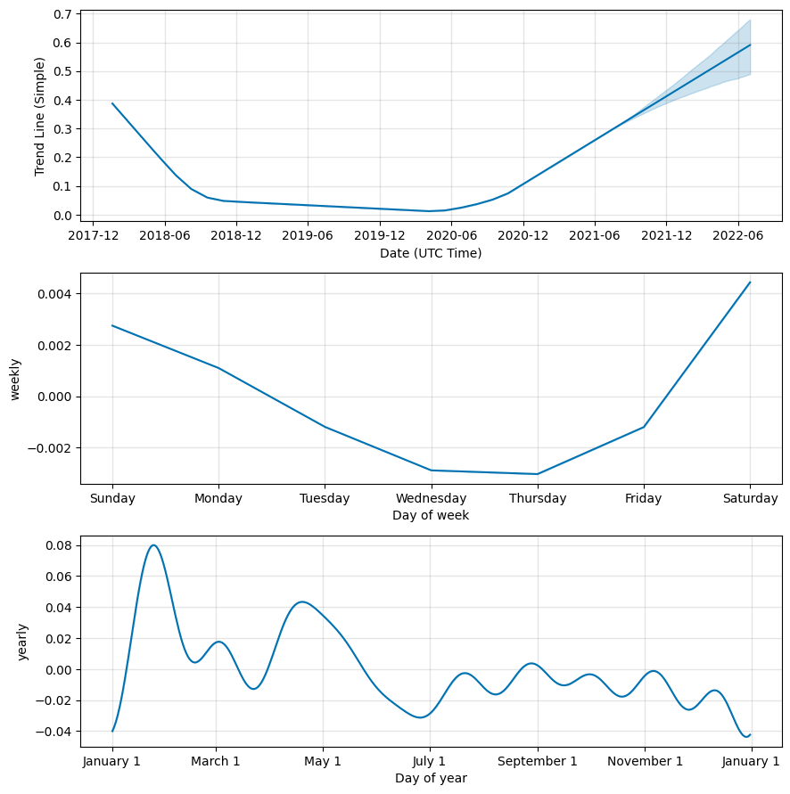 Delysium Price (AGI), Market Cap, Price Today & Chart History - Blockworks