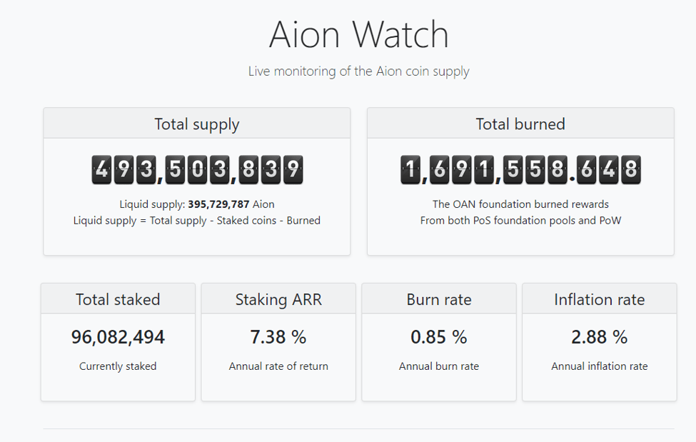 AION Archives - AllAboutAWS