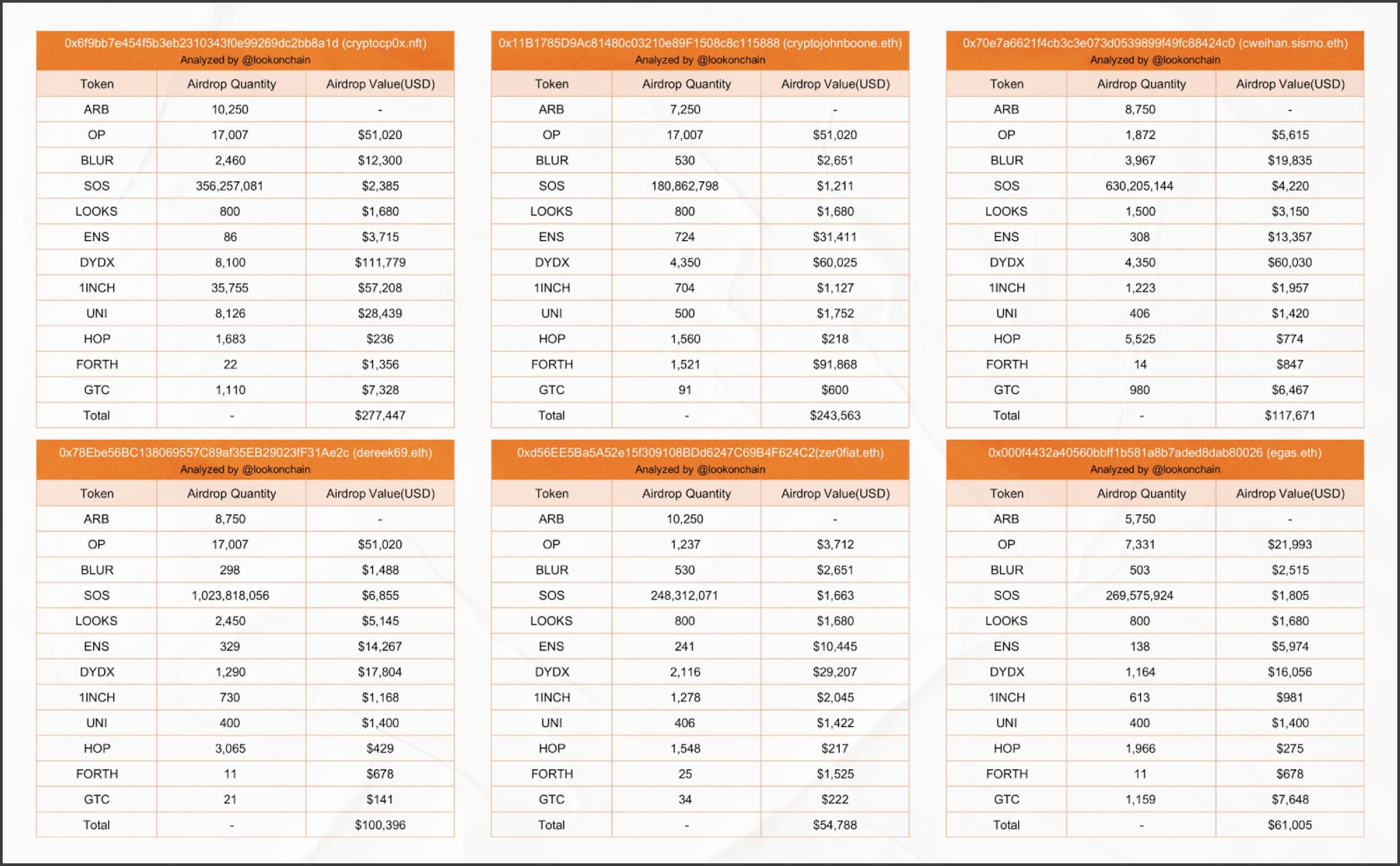 Nansen | Onchain Insights for Crypto Investors & Teams