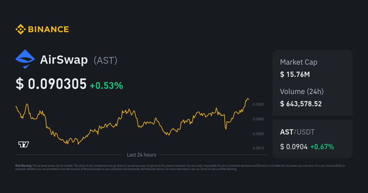 AirSwap Price (AST), Market Cap, Price Today & Chart History - Blockworks