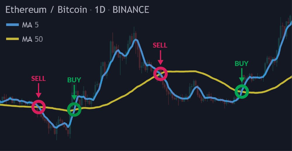 Successful Algorithmic Trading | QuantStart