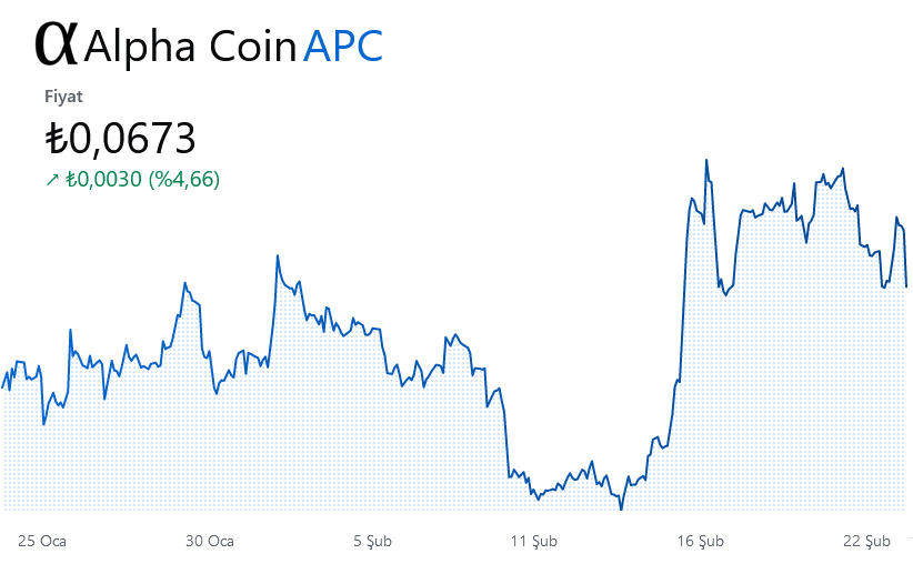 Decentraland Price Prediction | MANA Crypto Forecast up to $