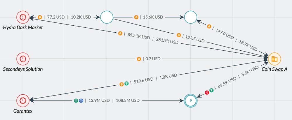 Cryptocurrency exchange - Wikipedia