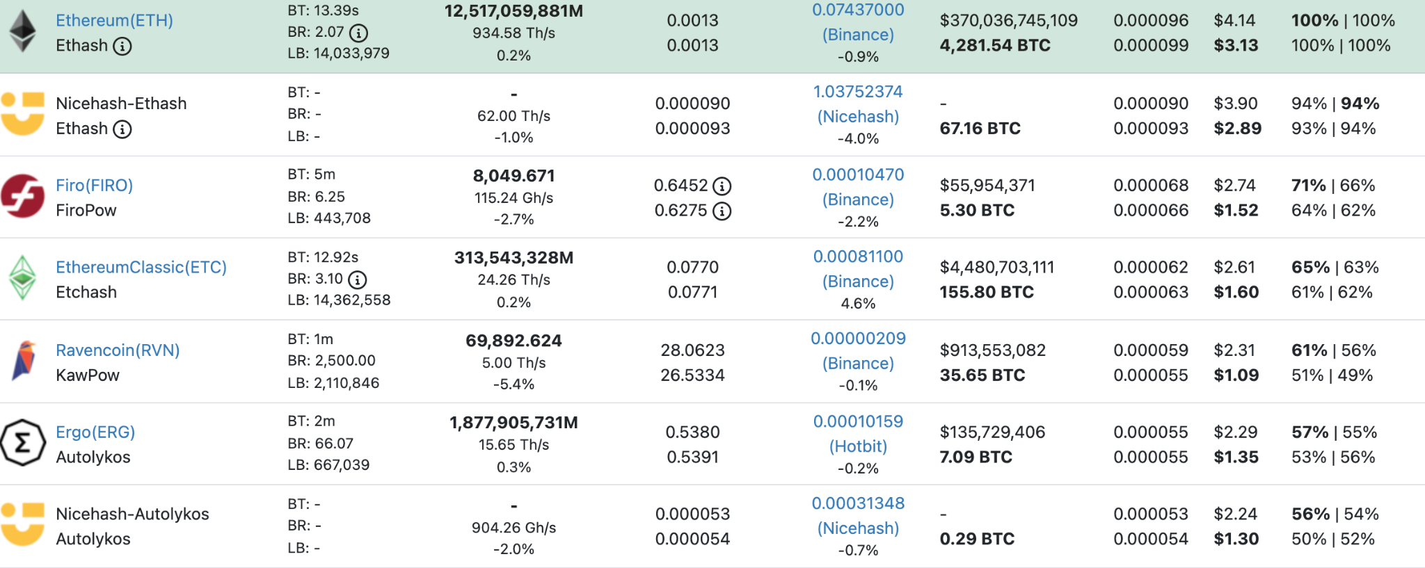 Bitcoin and Altcoin Mining Pool | Cruxpool